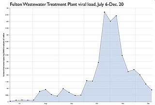 Wastewater monitoring offers new way to spot potential COVID-19